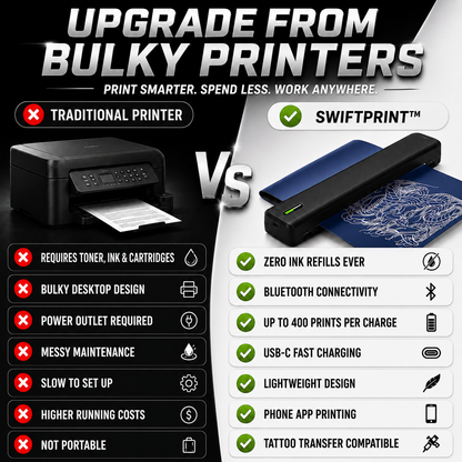 SwiftPrint™
